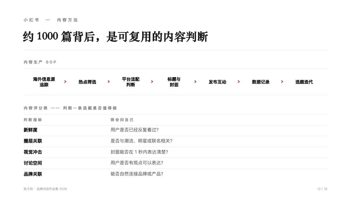 小红书双账号内容矩阵 补充视觉 2